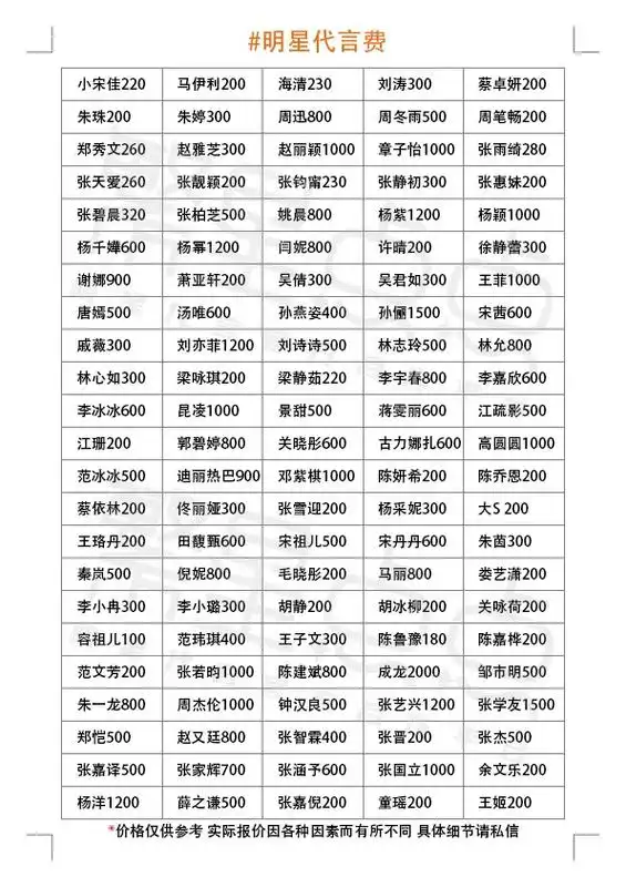 明星代言一般多少钱 #明星代言费  明星 - 抖音