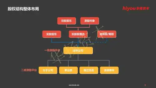对于希望好好发展的企业来说,股权结构设计至关重要.