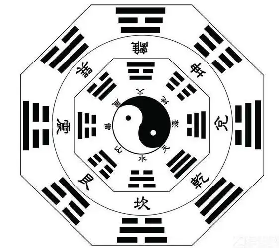 八卦图