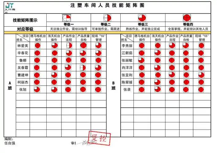 人员技能矩阵表