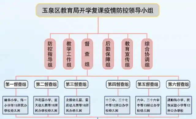 什么是疫情防控闭环管理