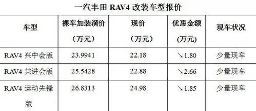 南京一汽丰田rav4增配版直降2.66万元