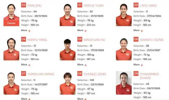 中国女排世界联赛25人大名单 朱婷任队长5将落选