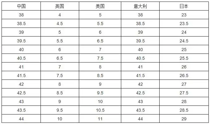 男士皮鞋尺码对照表