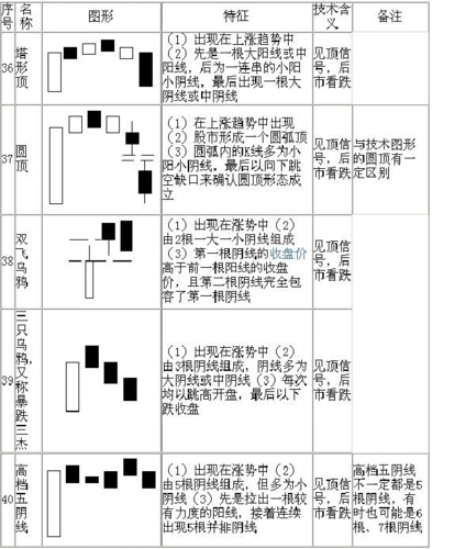 第8页 (共19页,当前第8页) 你可能喜欢 k线形态图解大全 股票涨停战法