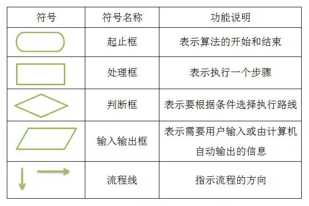 word2007流程图箭头