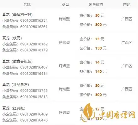 真龙香烟价格表图大全2021最新最全报价