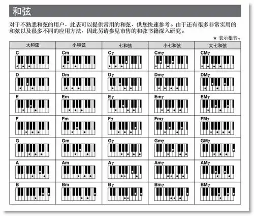 电子琴多指和弦教程