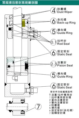 气缸油封mya y型活塞活塞杆用密封圈橡胶气封骨架油封o型圈 60*70*6.