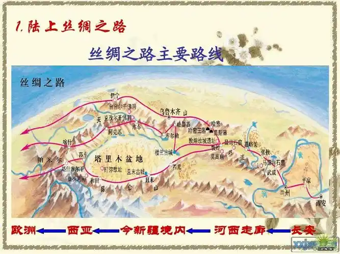陆上丝绸之路 丝绸之路主要路线 欧洲 西亚 今新疆境内 河西走廊 长安