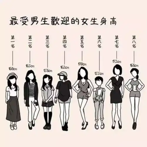 青团子   那让我们来了解下男女生对不同身高的真实看法   女生150cm