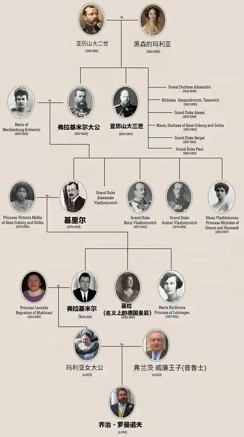 沦陷于德意志女人的沙皇俄国历代沙皇为何都娶了德意志公主