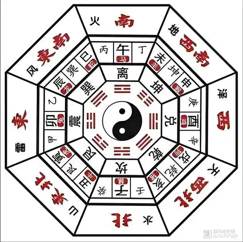 这要看看八卦图了,我们发现后天八卦中五月(午月)处于离为火的位置上