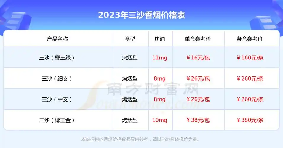 三沙金香烟价格表三沙金卖多少钱