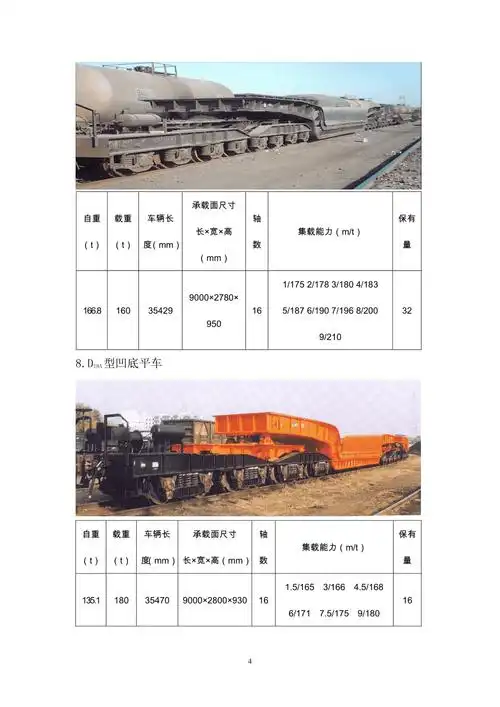 铁路货车车型介绍