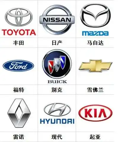 【百科知识】100个常见车标大全,名车标志图片大全一览无遗