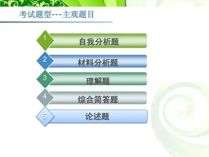 就业指导复习提纲答案ppt