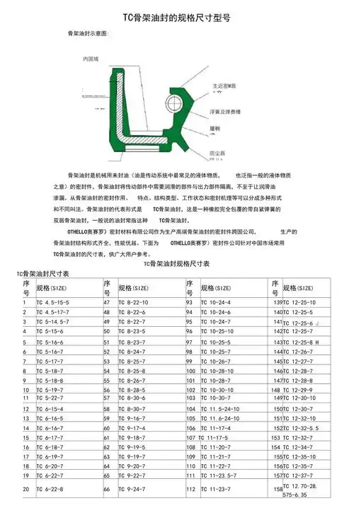 tc骨架油封的规格_尺寸_型号_第1页