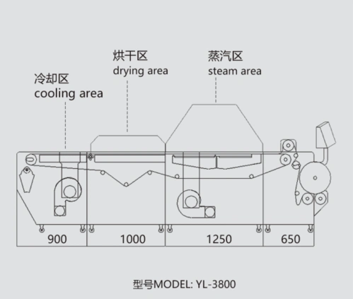 中型布料预缩定型机