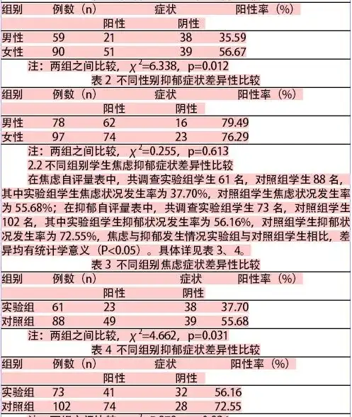 大学生主要事迹摘要