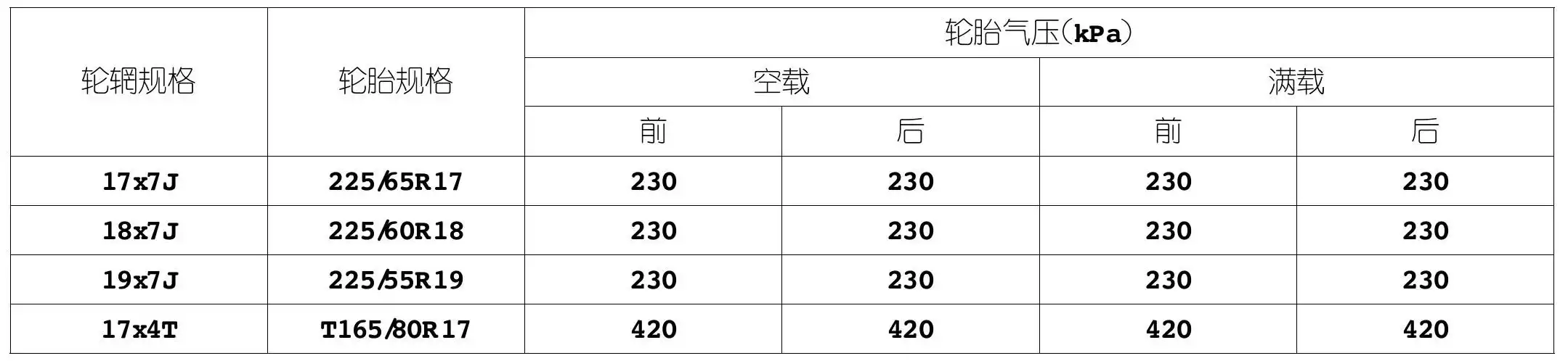 长安cs75车轮 轮胎规格及冷态充气压力是多少?