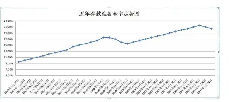 下调存款准备金率简介,下调存款准备金率的影响以及资金流向