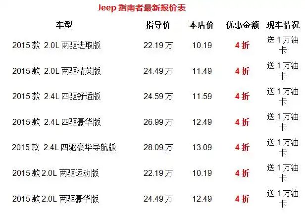 指南者最新报价 进口jeep指南者报价 指南者图文详解参数