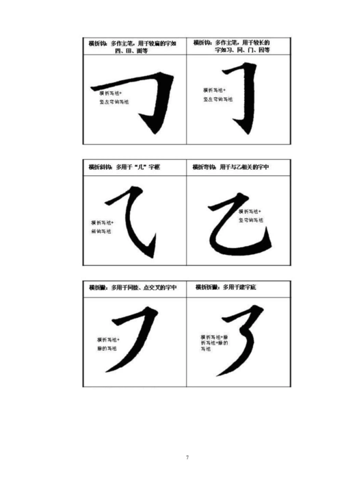 书法入门(毛笔字帖之汉字笔画书写规律)