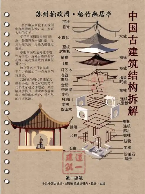 古建木结构分解图苏州拙政园梧竹幽居亭