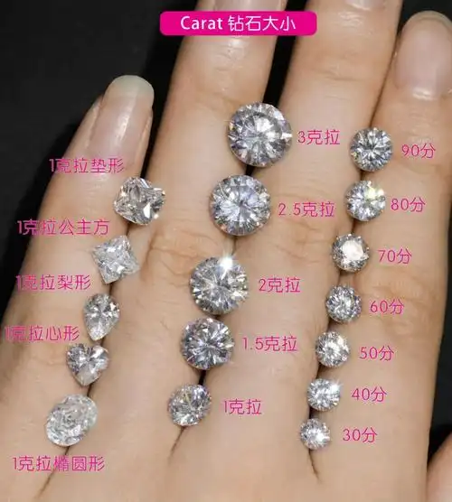 这里有一张钻石大小对比图,大家可以看看↓如果上面的图还不够清楚,那