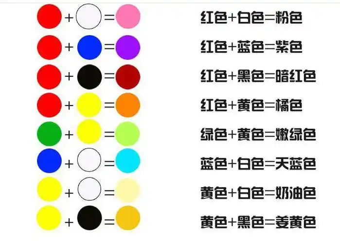 基本颜色配料表(仅供参考)