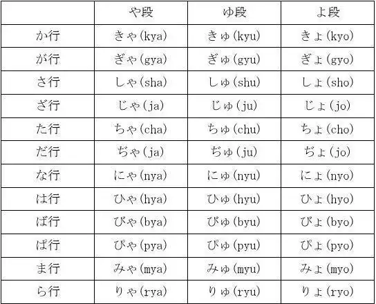 所有分类 外语学习 日语学习 拗音 拗音是指「い」段假名(含浊音,半