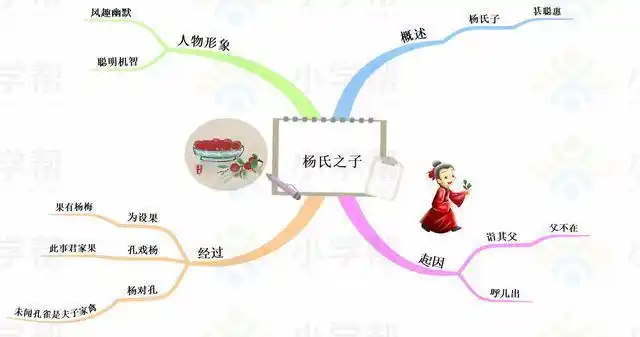 部编版语文五下全册课文思维导图