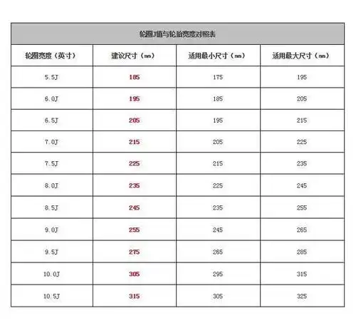 请问23565r17的轮胎能不能装上177的轮毂上