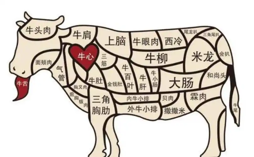 验货:正大 西冷眼肉牛排 130g装 - 京东商城|食品保健:牛排/西冷/肉眼
