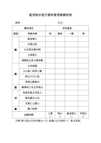 若内容存在侵权,请进行举报或认领文档简介医学院中层干部年度考核