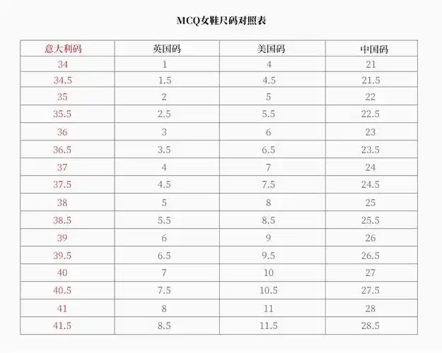 alexander mcqueen(亚历山大麦昆) 白色女士休闲运动鞋 欧码36.