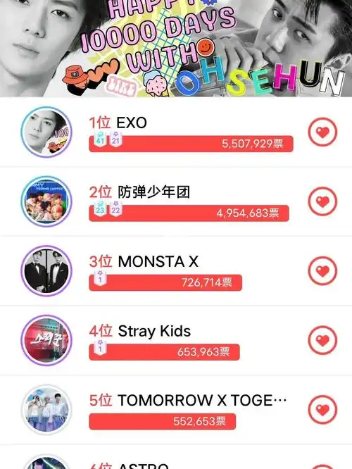 还有一个月就大赏了,爱丽们快投票吧_张艺兴_吴世勋_exo_金钟大_娱乐