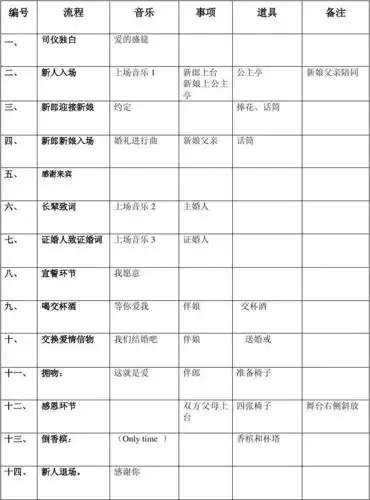 婚礼主持词婚礼流程