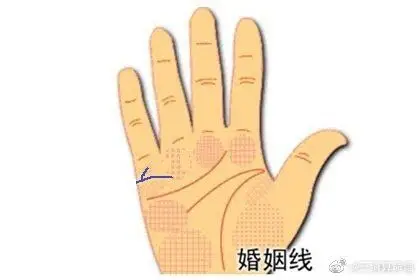 两条婚姻线连在一起代表什么,恋爱婚姻会顺利吗?
