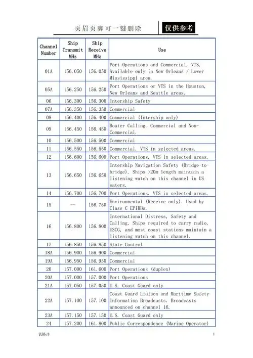 海事vhf频率表表类文书