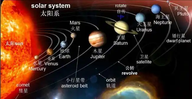 作为一颗离地球最近的行星,它的真实面貌居然一直很难看到|太阳系