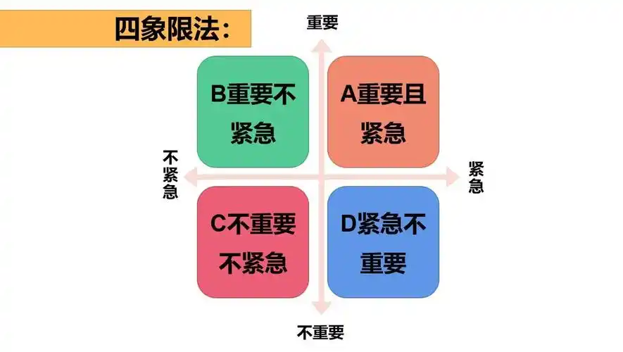 时间管理"四象限法"图解情绪温度计图:牛思怡文:牛思怡审核:胡珂责编