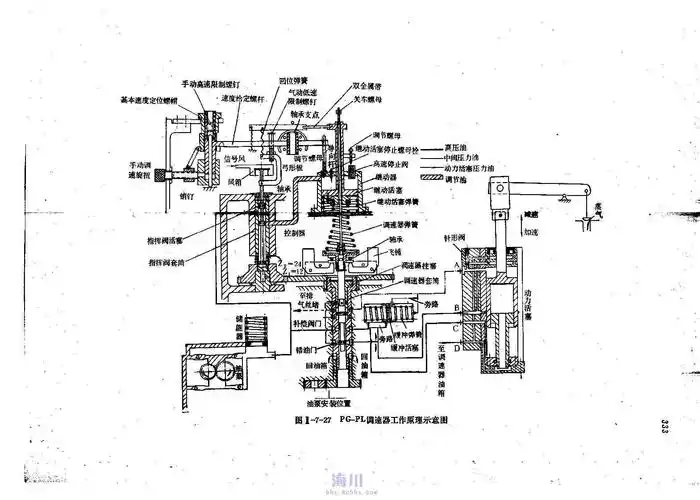 求pgpl调速器原理和工作过程