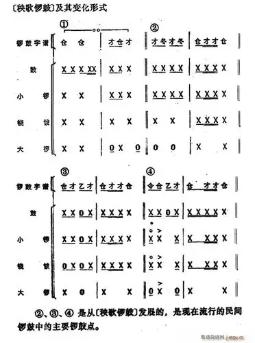 锣鼓谱 秧歌锣鼓