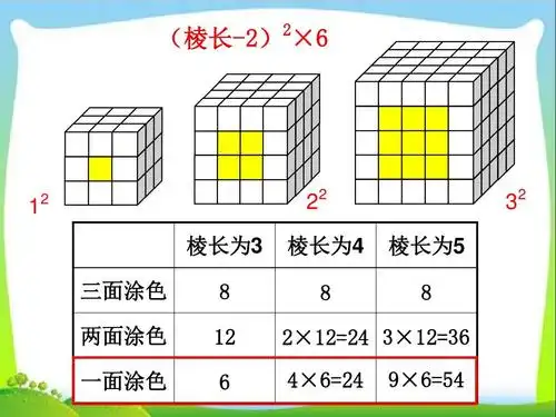 苏教版小学数学六年级上册-《表面涂色的正方体》