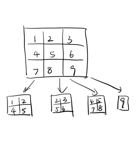 统计全为 1 的正方形子矩阵