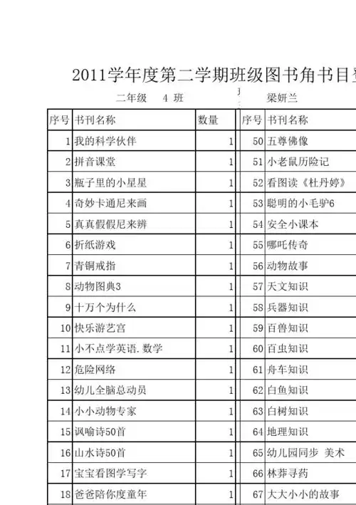 文档下载 所有分类 小学教育 语文 二年级语文 > 图书角书目登记表