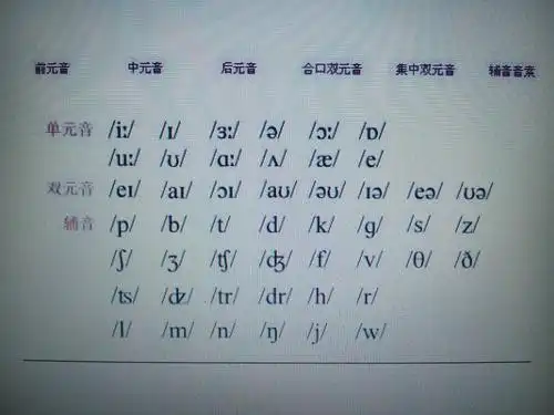 英语音标正确书写