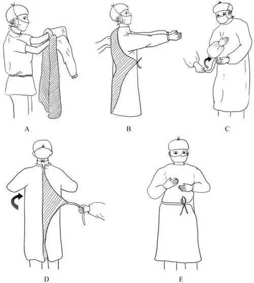 穿无菌手术衣和戴无菌手套
